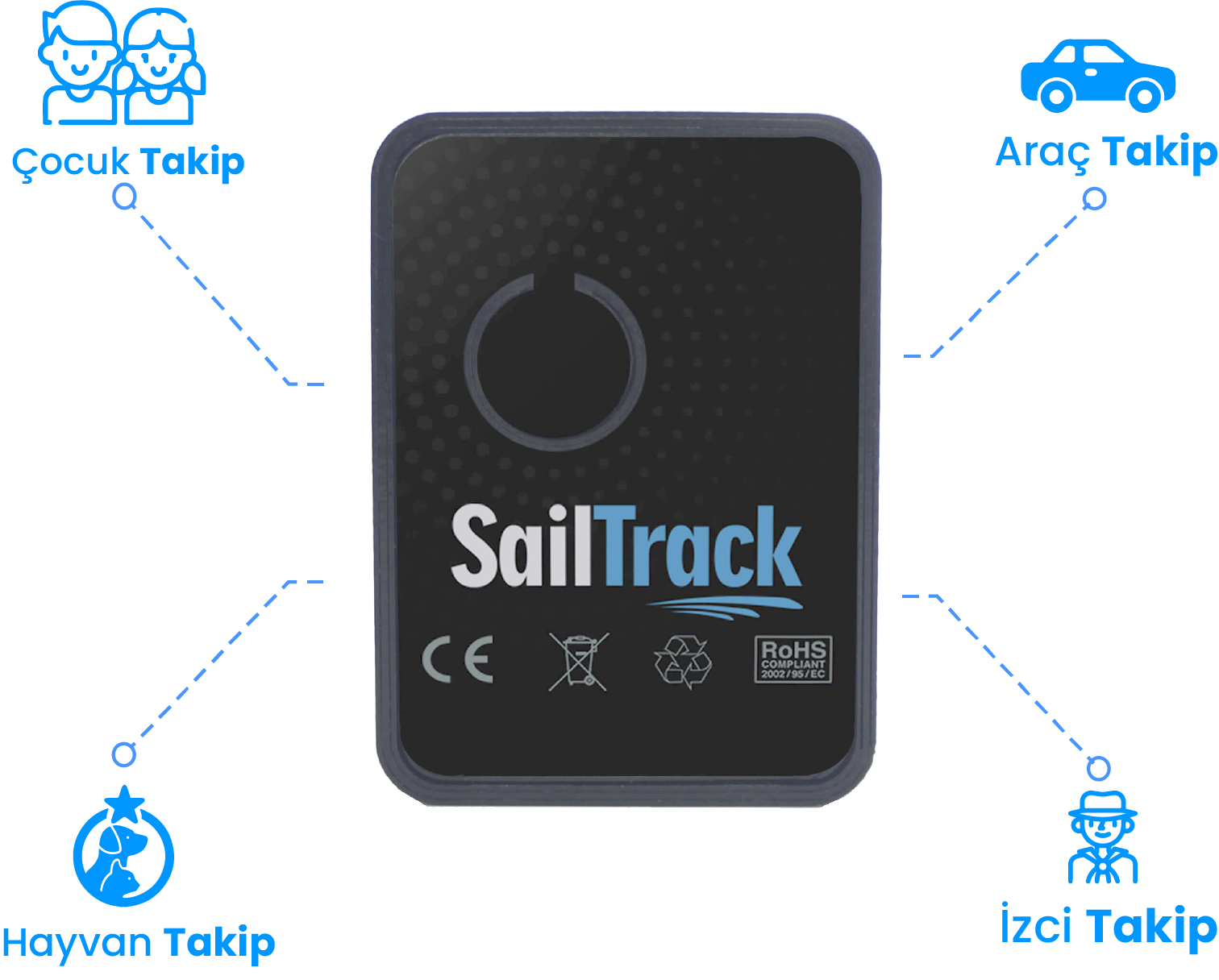sailtrack